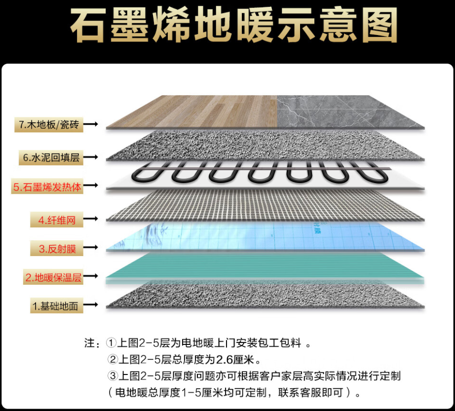 增城市 石墨烯电地暖公司哪家好？施工质量核心标准
